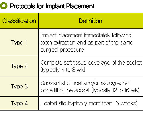 seoul-perfect-dental-implant-timing-type-comparison